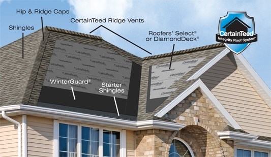Roofing components