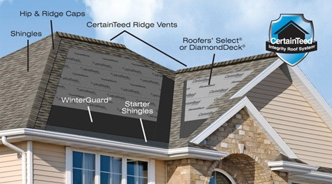 CertainTeed Integrity Roof System Illustration